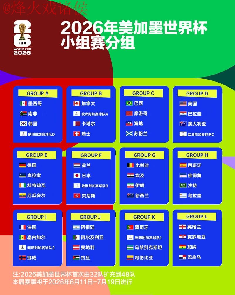 2026世界杯竞猜推荐最佳策略 2026世界杯竞猜推荐最佳策略